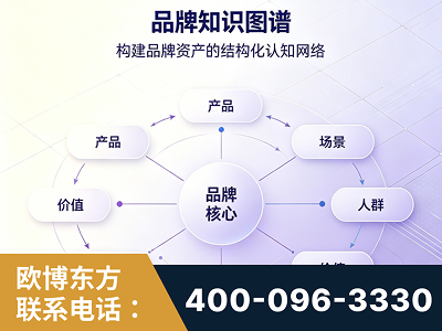 呼和浩特-品牌知识图谱