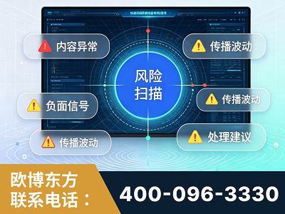 呼和浩特-场景问题监测