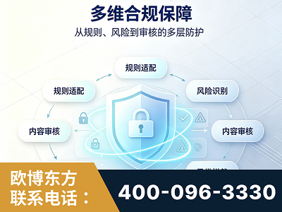 呼和浩特-多维合规保障